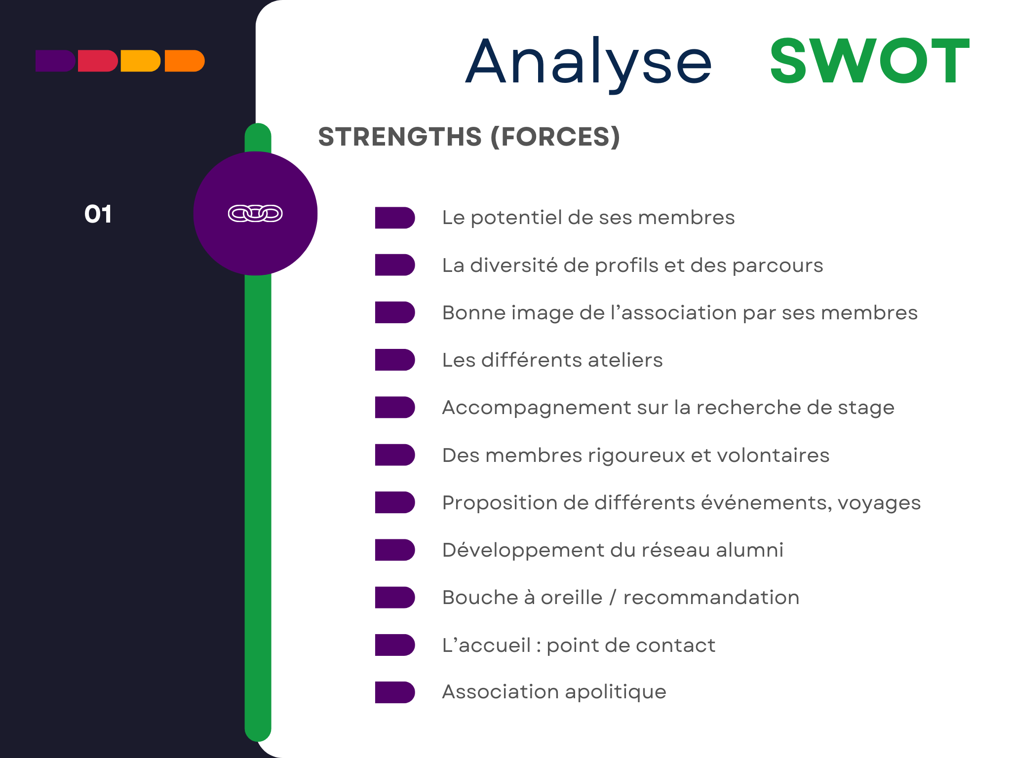 SWOT Strengths