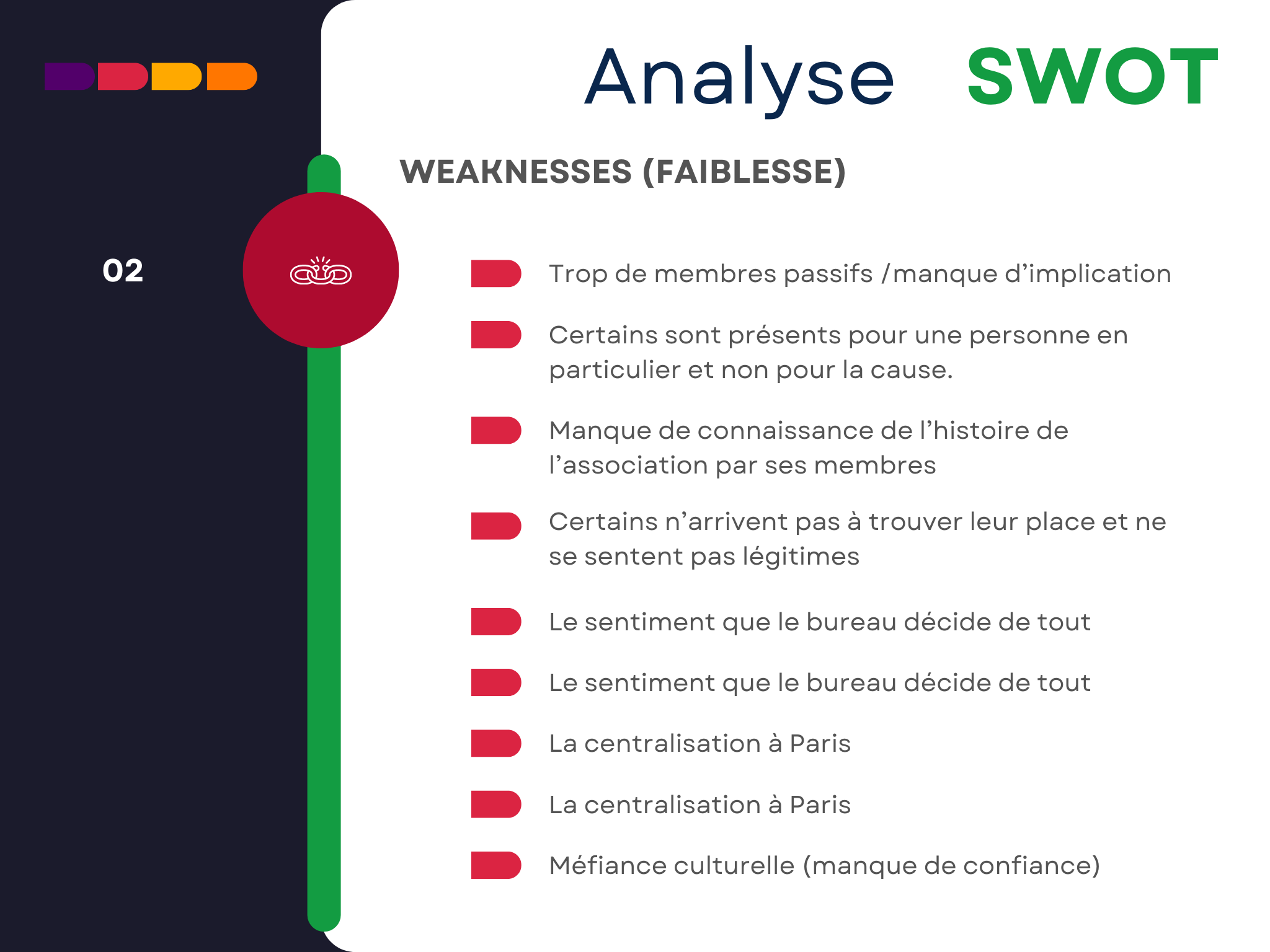 SWOT Weaknesses